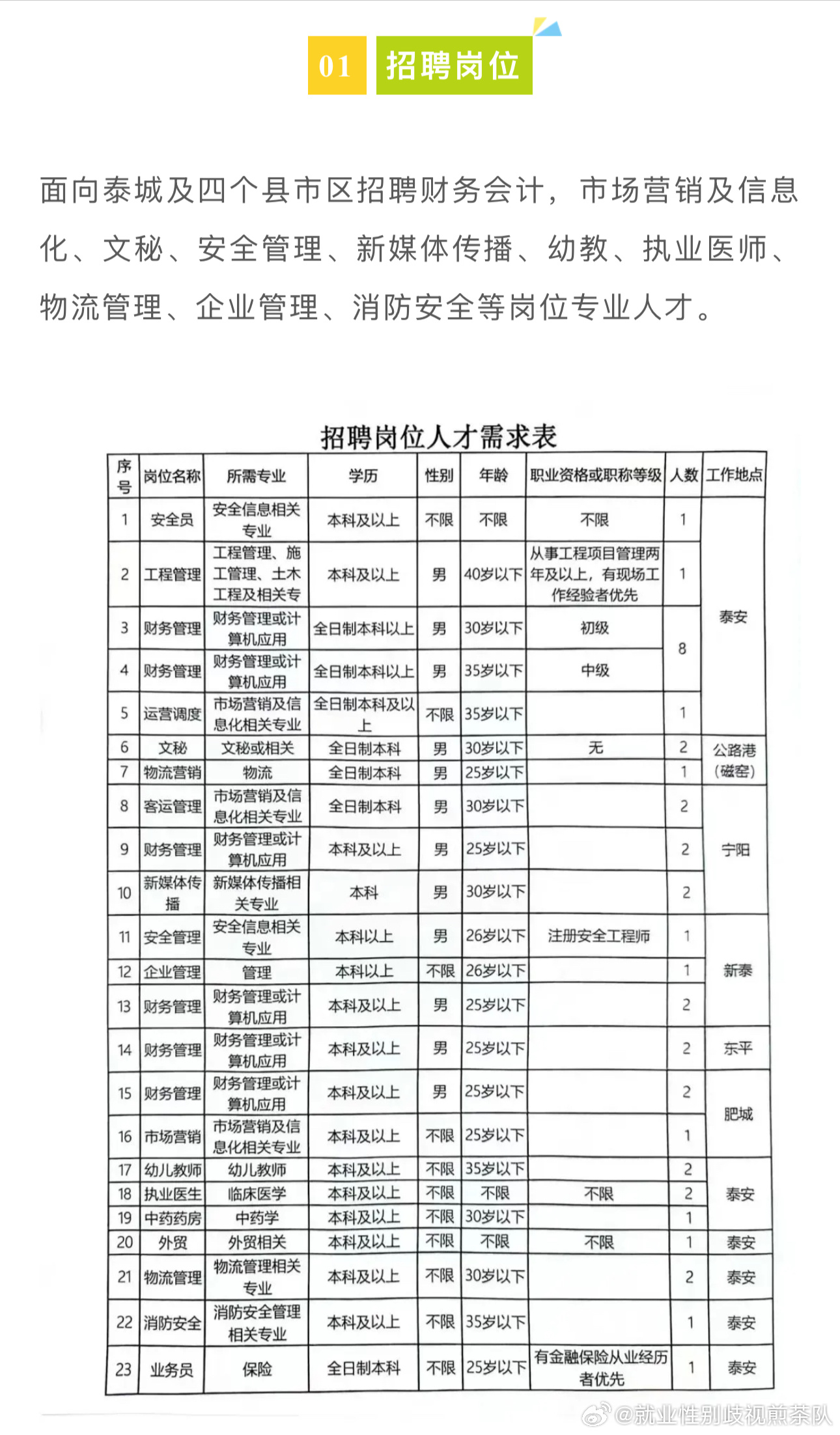 羊牯塘街道最新招聘信息