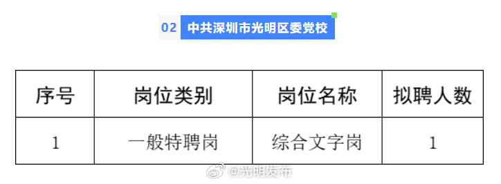 明照乡最新招聘信息