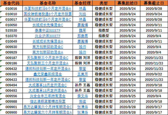 信息交流 第60页