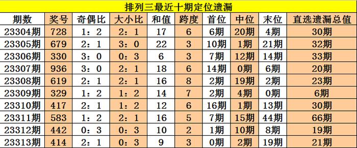 个人空间 第63页