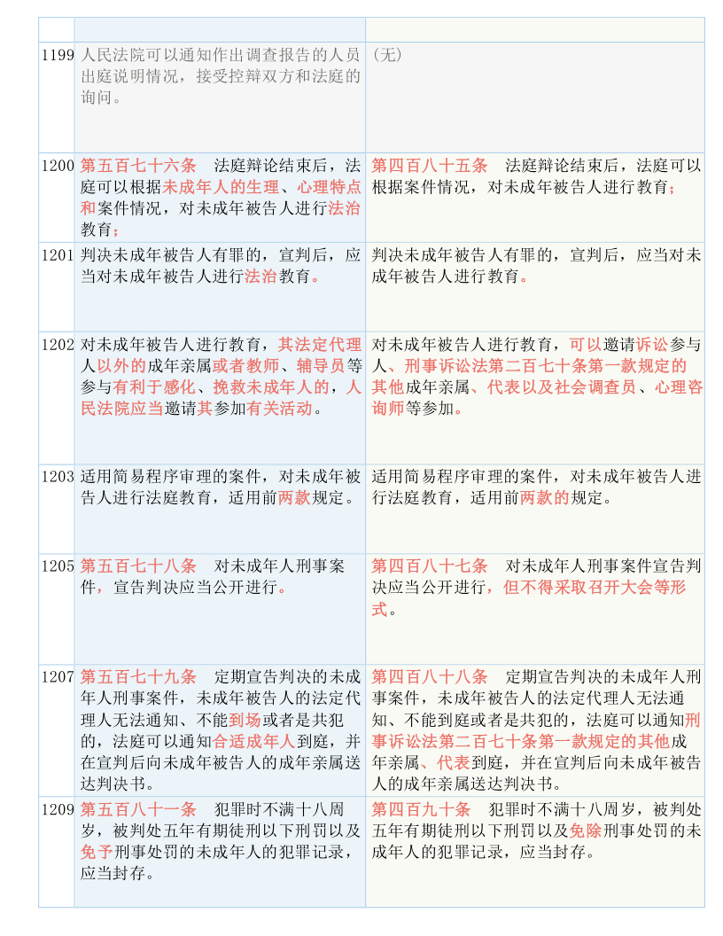 信息交流 第56页