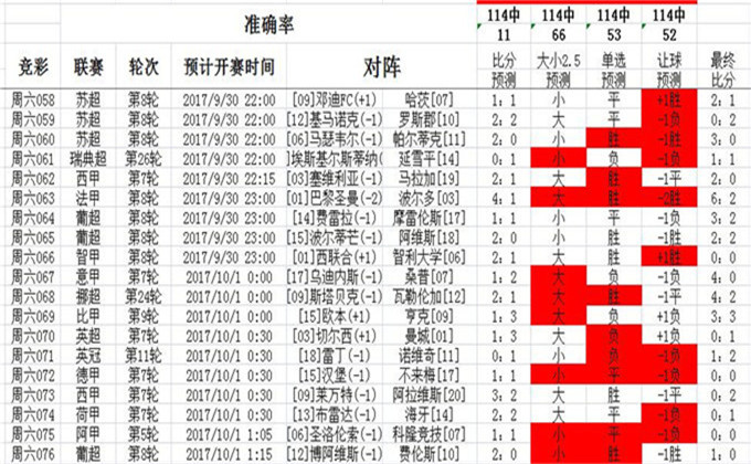 第146页