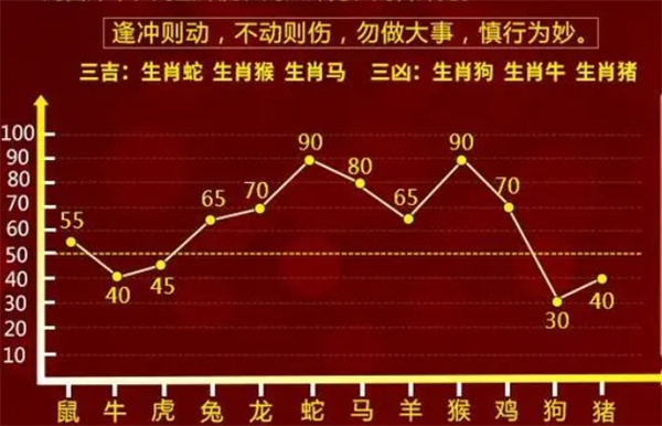 2025十二生肖49码表,警惕虚假宣传