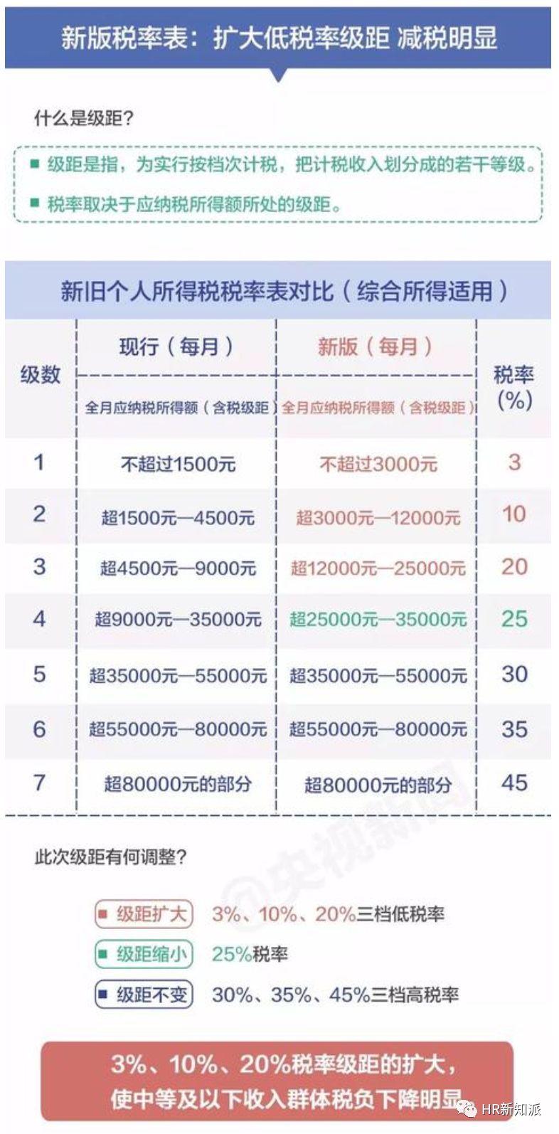 一码一肖100准确,前沿解答解释落实_euj86.13.62