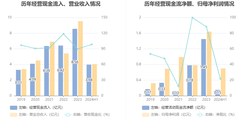 第148页