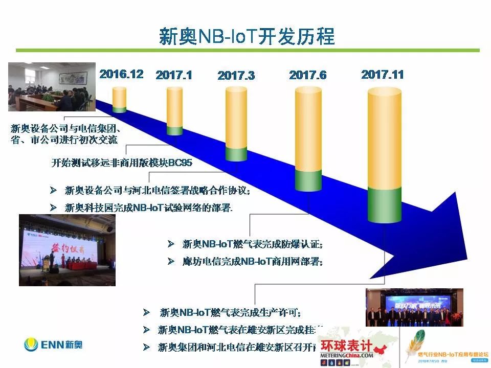 新奥正版全年免费可靠分析解析说明