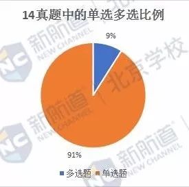 新奥正版全年免费可靠分析解析说明