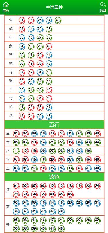 2025十二生肖49码表,警惕虚假宣传