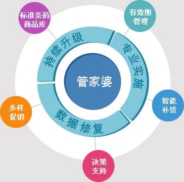 7777888888管家精准管家婆免费,优化决策落实_突破性版36.623